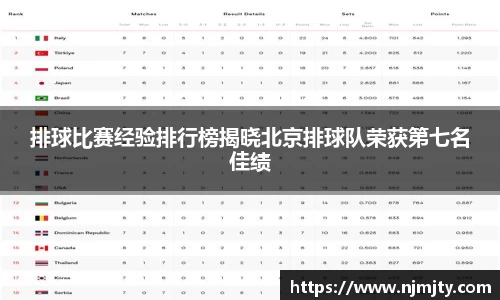 排球比赛经验排行榜揭晓北京排球队荣获第七名佳绩